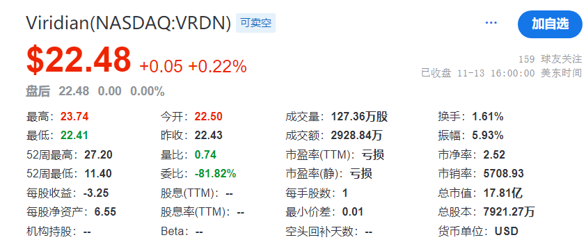 IGF-1R靶点，下一个年销数十亿美元新药或花落这家